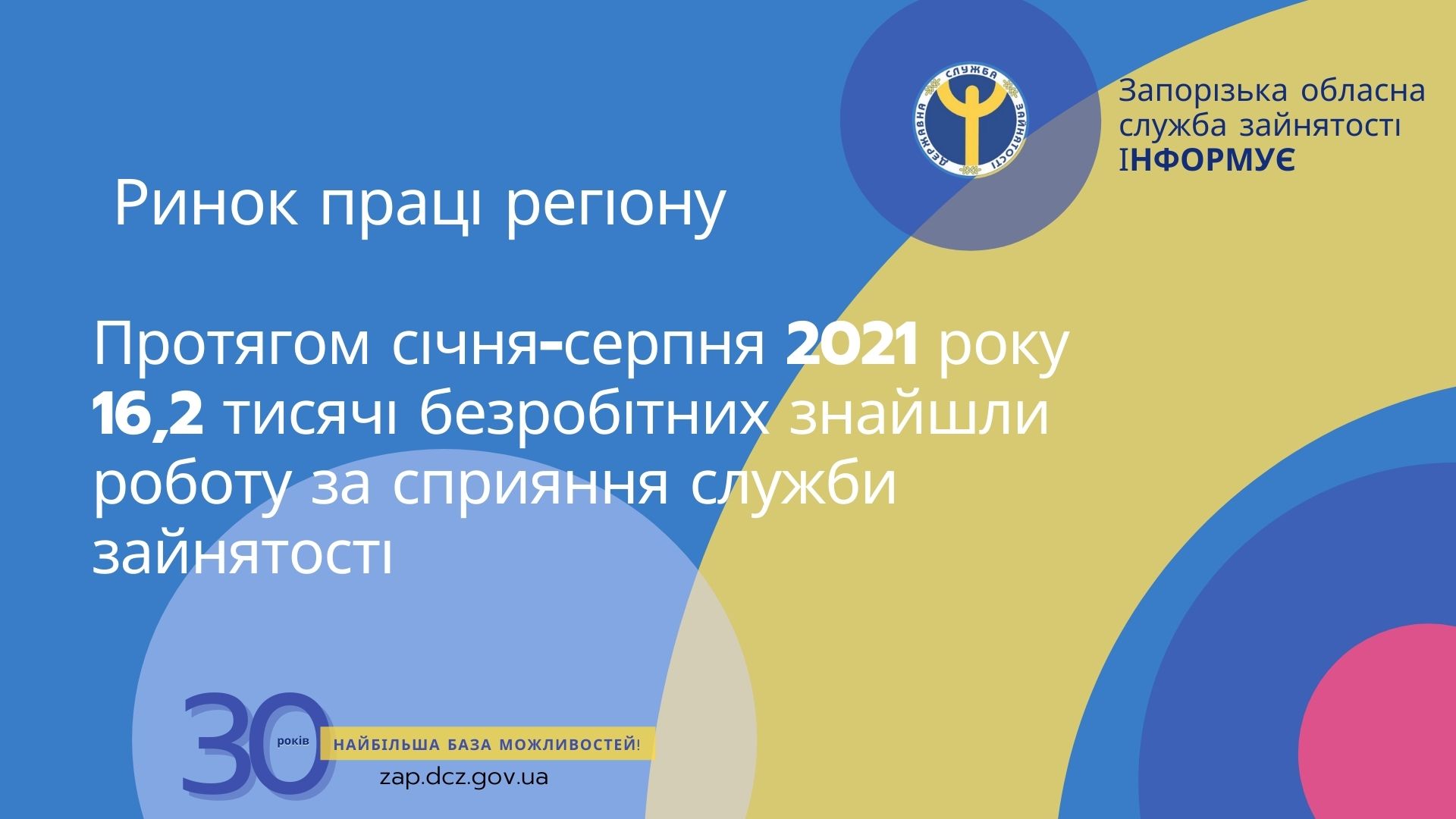 Незважаючи на короновірусні обмеження, ситуація на ринку праці показує сталу динаміку