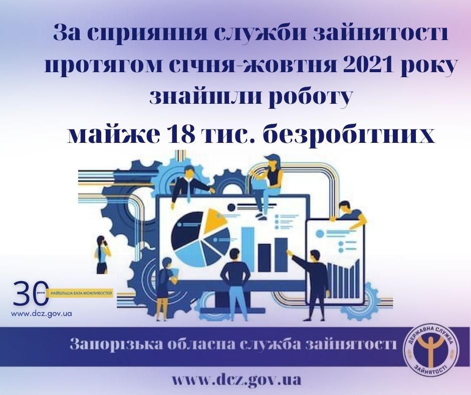 Майже 18 тис. безробітних знайшли роботу за сприяння служби зайнятості протягом січня-жовтня 2021 року